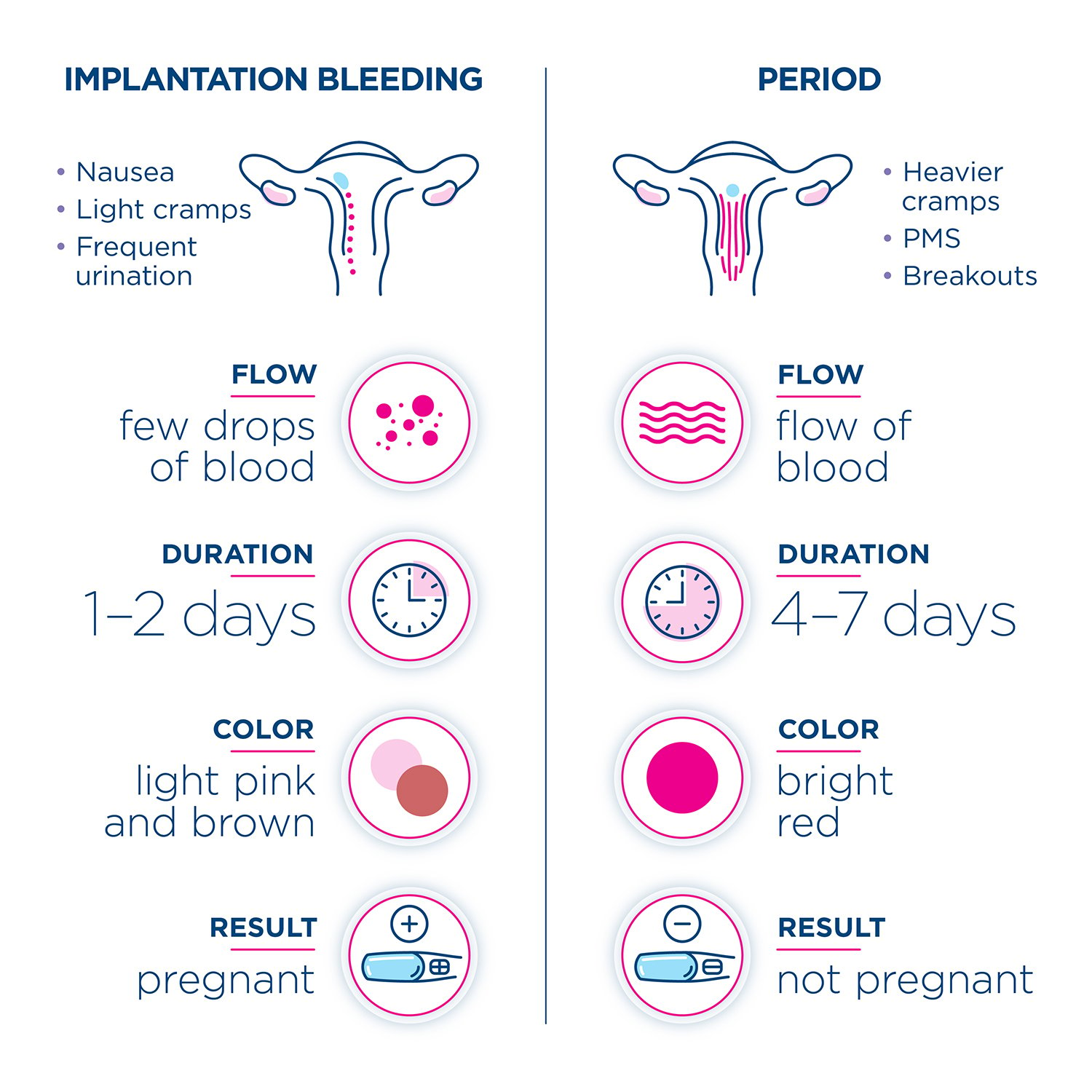 All you need to know about implantation bleeding - Clearblue