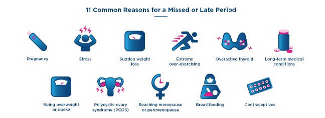 Why is my period late? 11 reasons (besides pregnancy)