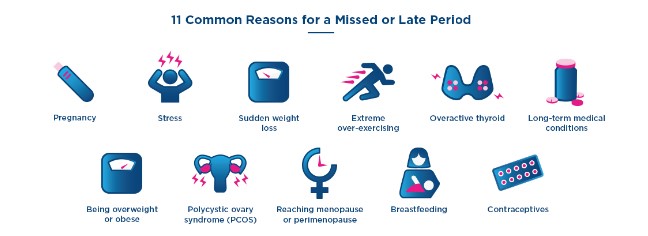 possible-causes-of-missed-period-with-negative-pregnancy-test